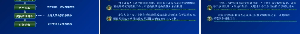 《赊销管理制度》NEW