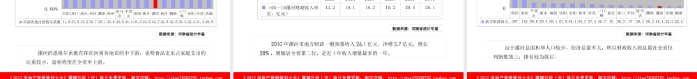 XXXX年漯河市黄河路铸造厂项目定位方案