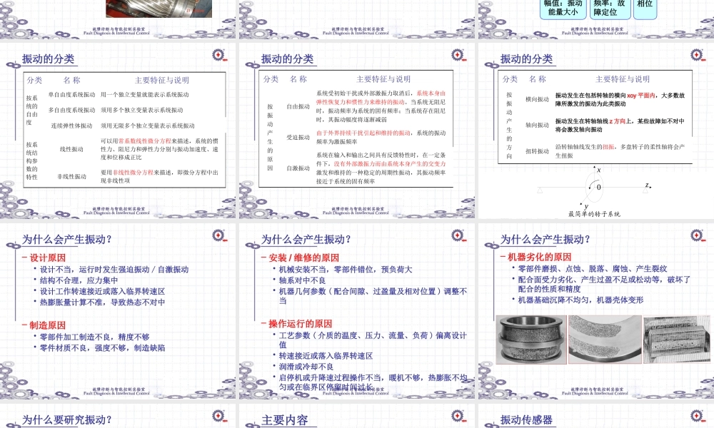 《设备故障诊断技术》003-设备振动状态监测技术-第一部分