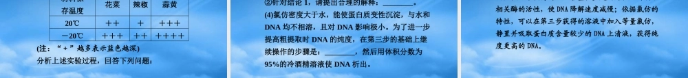 专题八 第一讲 基因工程和细胞工程
