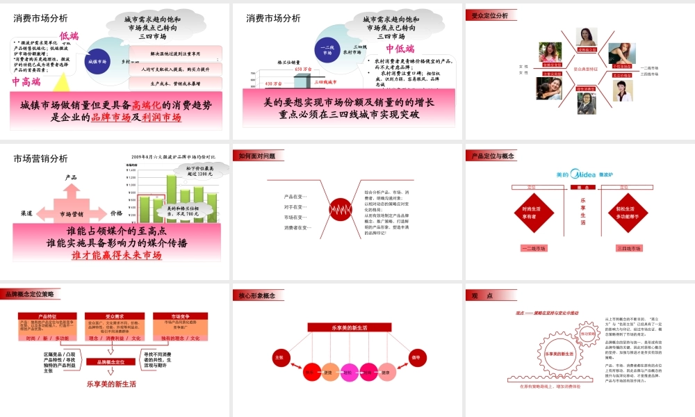 XXXX年美的微波炉公关传播策略