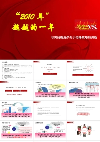 XXXX年美的微波炉公关传播策略
