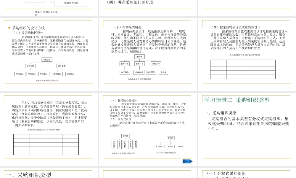 专题二、采购组织