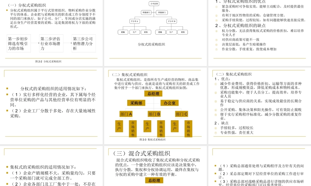 专题二、采购组织