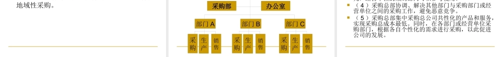 专题二、采购组织