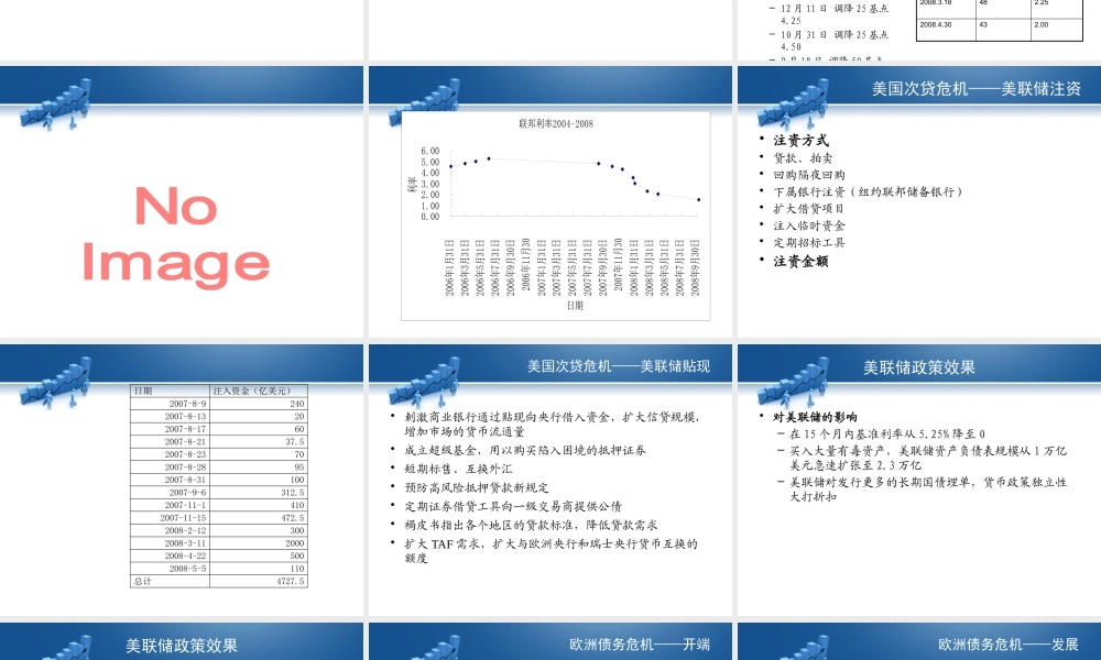 专题二：次贷危机及欧债危机