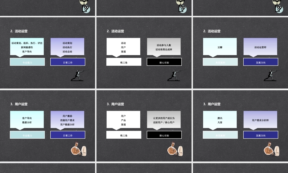 《社区运营的五项修炼》