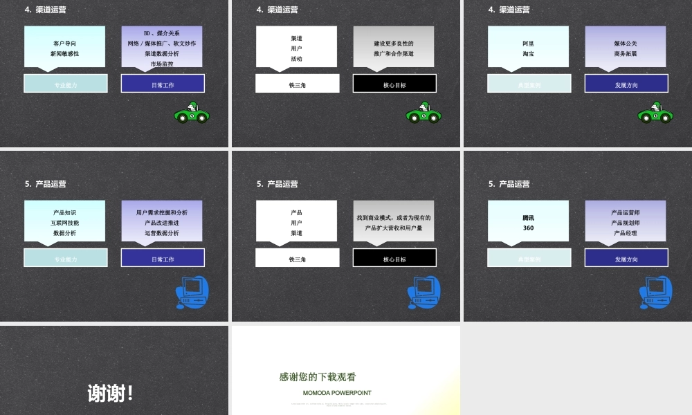 《社区运营的五项修炼》