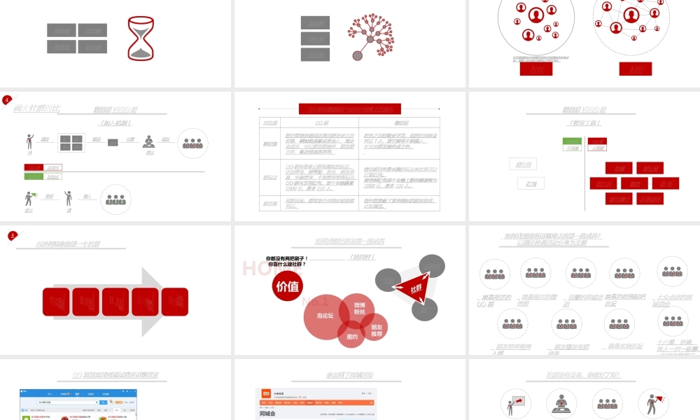 《社群运营》(PPT59页)