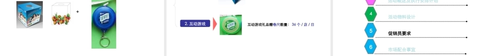 XXXX年蒙牛真果粒现代通路推广方案(30)