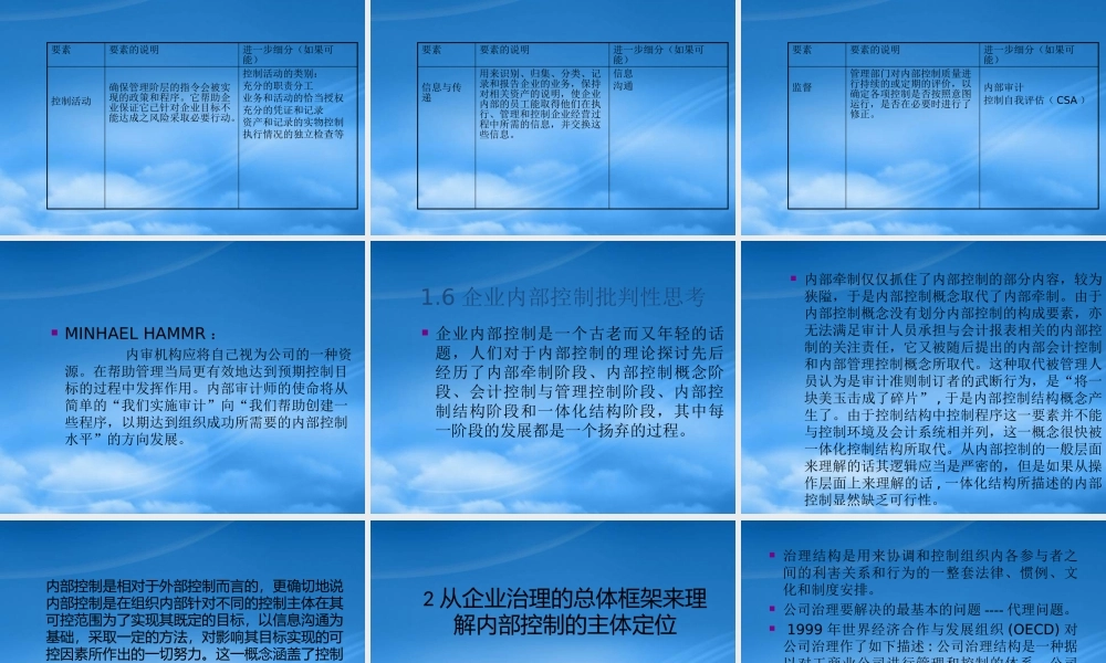 专题二企业内部控制(财务风险管理南京大学张艳)