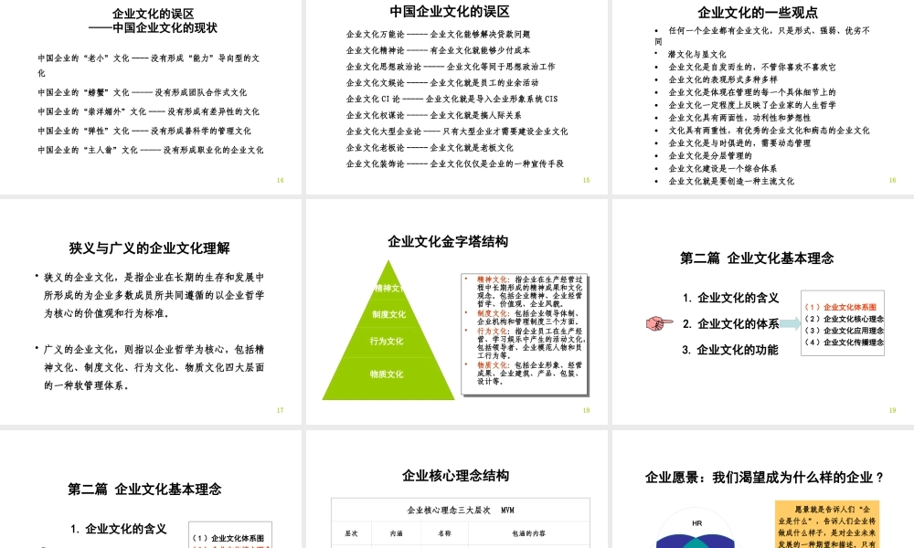 XXXX年某公司企业文化培训手册