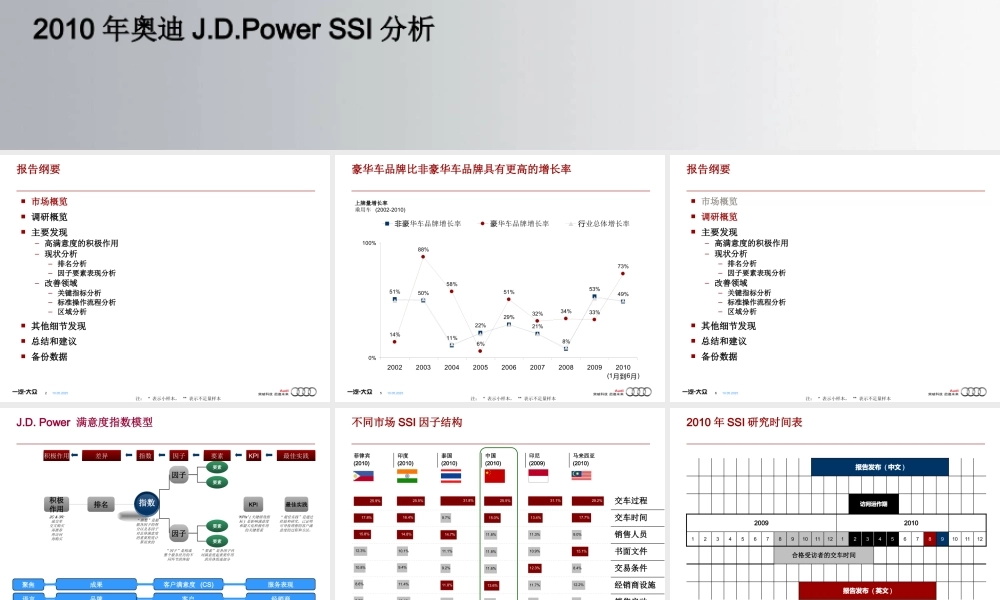 XXXX年某汽车JDPowerSSI分析