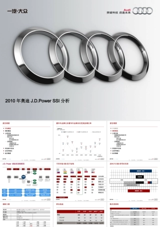 XXXX年某汽车JDPowerSSI分析