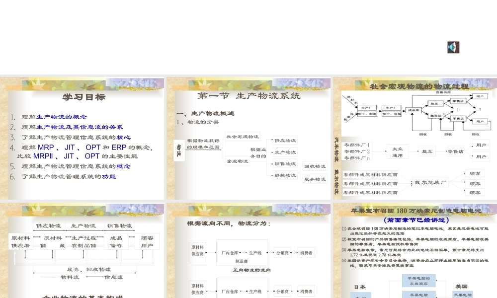 《生产物流管理信息系统》第六章