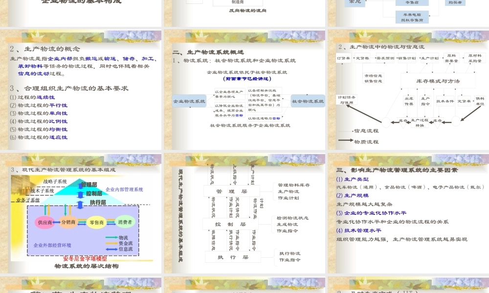 《生产物流管理信息系统》第六章