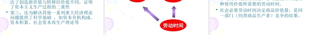 专题六第一讲 商品的价值是劳动的结晶
