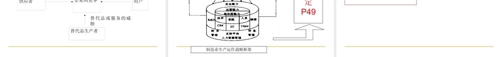 《生产与运作管理》PPT讲义