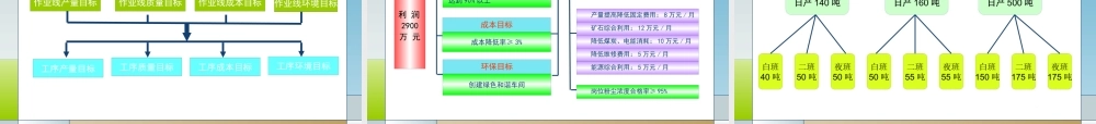 XXXX年目标管理研讨
