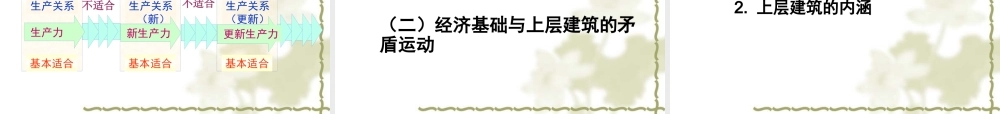 专题七 人类社会发展规律及历史主体