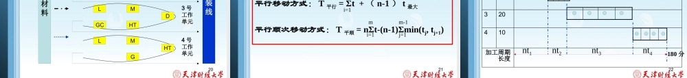 《生产与运作管理》设施布置-生产运作系统设置的方法（PPT 85页）