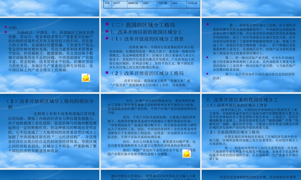 专题区域分工讲座