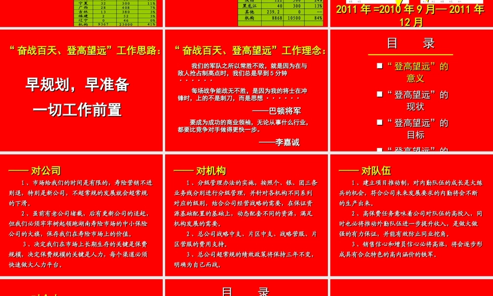 XXXX年年中会报告__袁敏