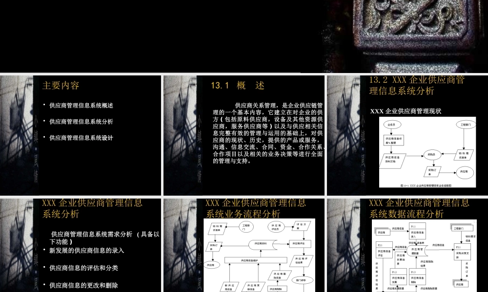 专题三 供应商管理信息系统分析与设计