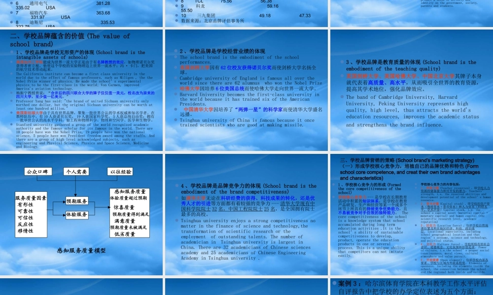 专题三、学校品牌营销完成(英文)
