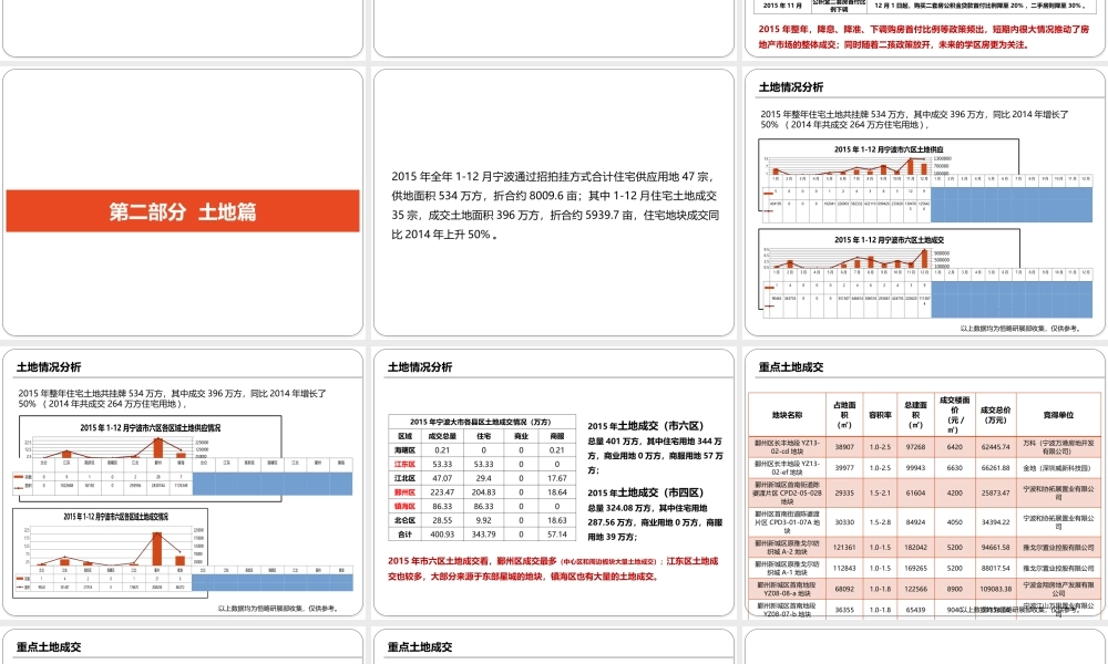 XXXX年宁波市六区年度报告
