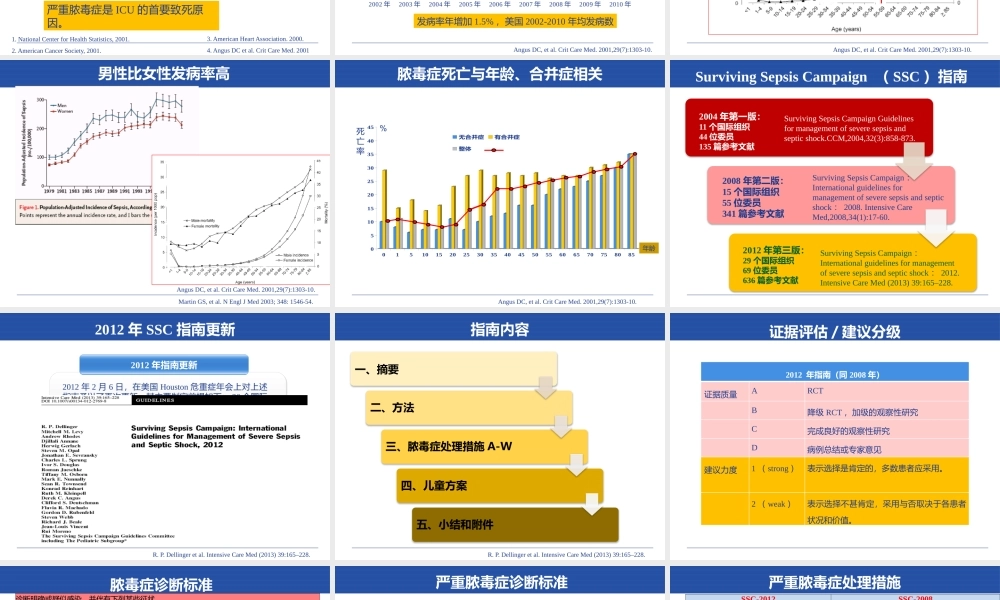 XXXX年脓毒症指南解读与ICU感染抗生素治疗策略