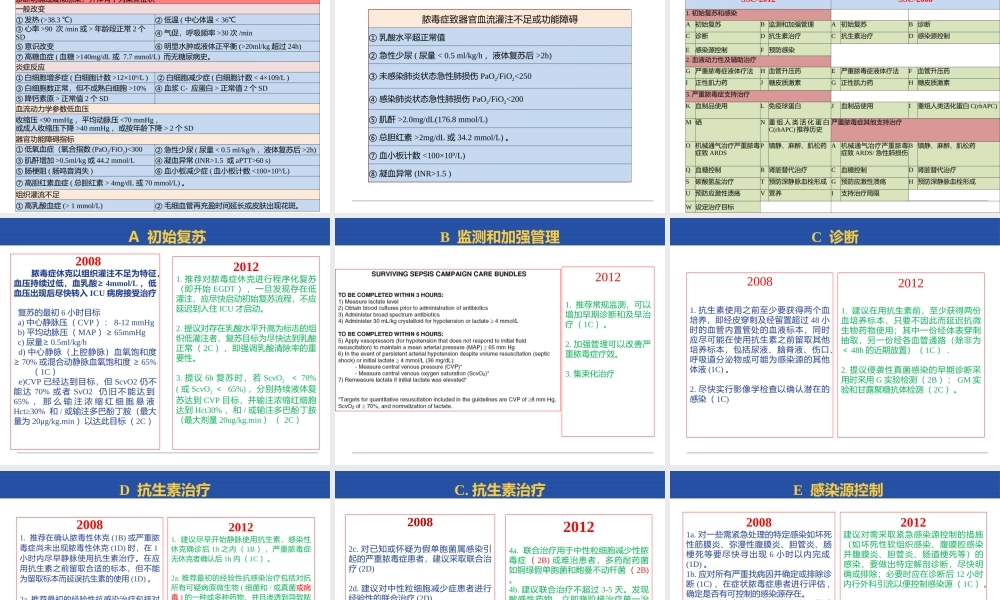 XXXX年脓毒症指南解读与ICU感染抗生素治疗策略
