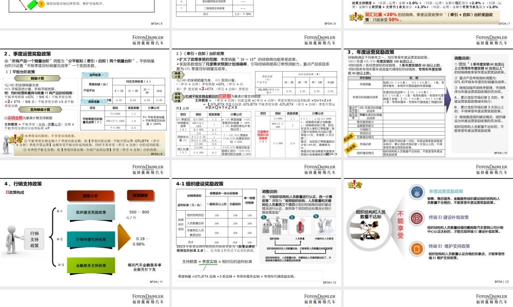 XXXX年欧曼品牌商务政策解读