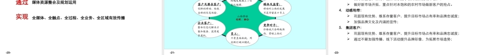 XXXX年品牌传播工作思路讨论稿126