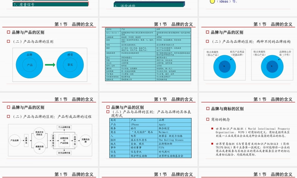 XXXX年品牌定义和应用大全