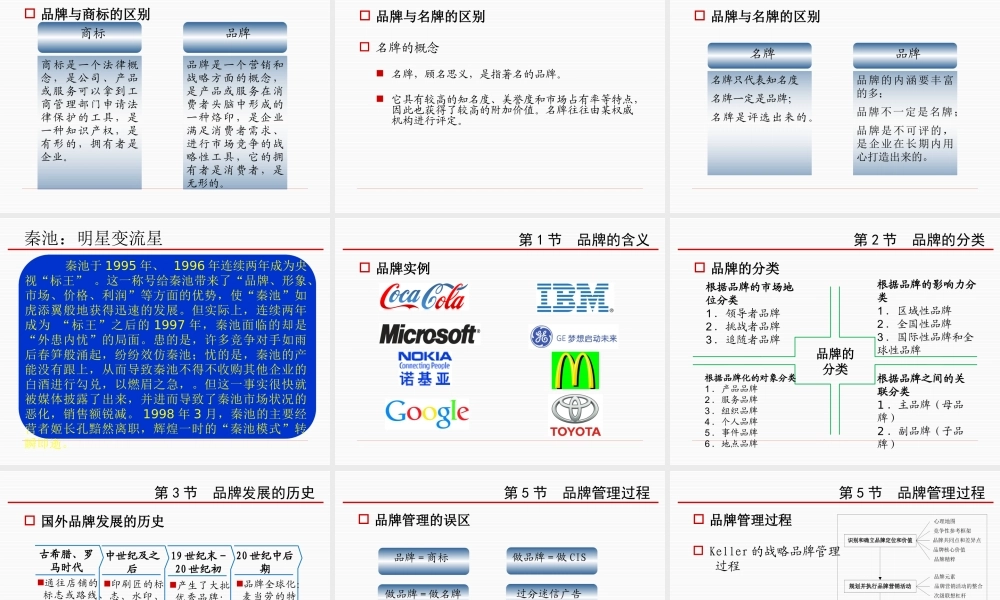 XXXX年品牌定义和应用大全