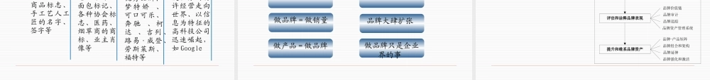 XXXX年品牌定义和应用大全