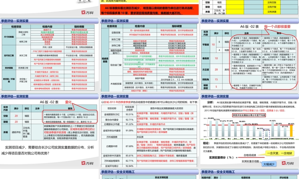 XXXX年评估体系分析(工程管理部)