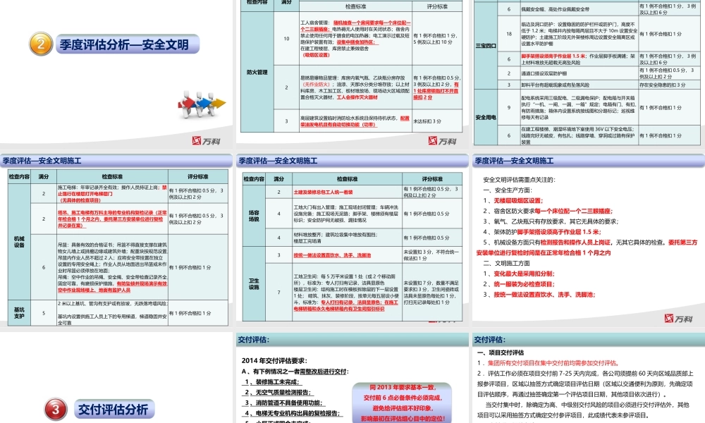 XXXX年评估体系分析(工程管理部)
