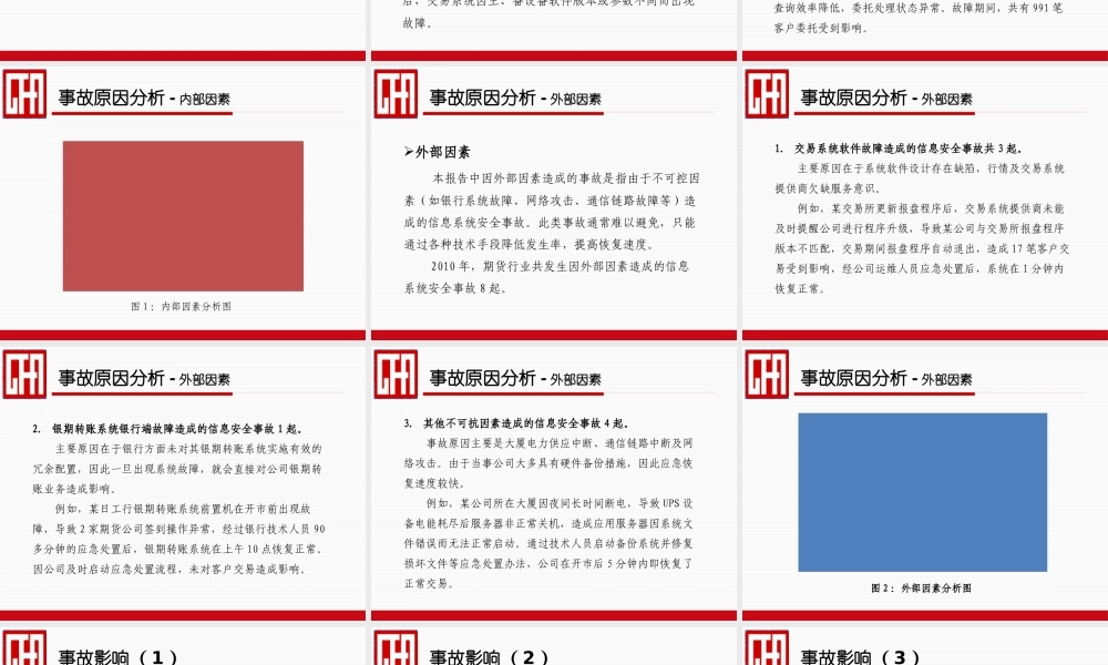 XXXX年期货行业信息安全事故情况分析
