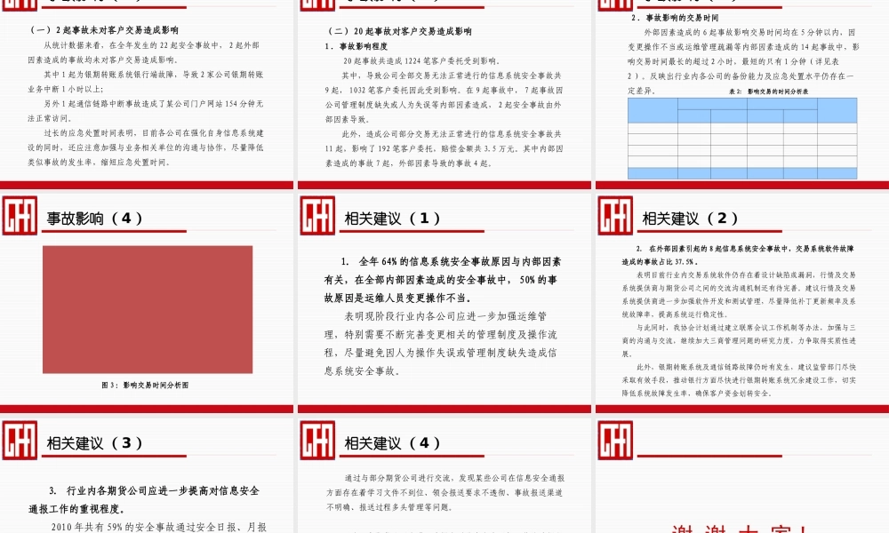XXXX年期货行业信息安全事故情况分析