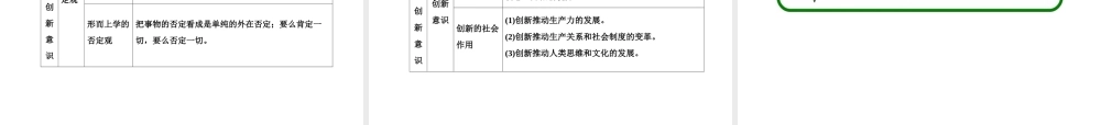 专题十一思想方法与创新意识