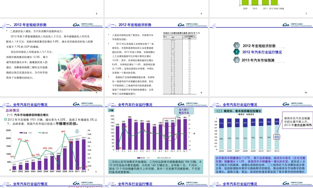 XXXX年汽车行业形势分析与XXXX年市场发展预测(塑料协会)