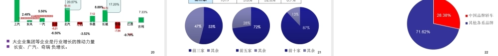 XXXX年汽车行业形势分析与XXXX年市场发展预测(塑料协会)