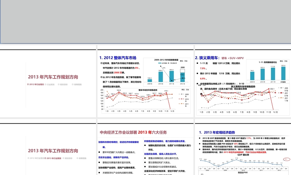 XXXX年汽车营销公司年度目标
