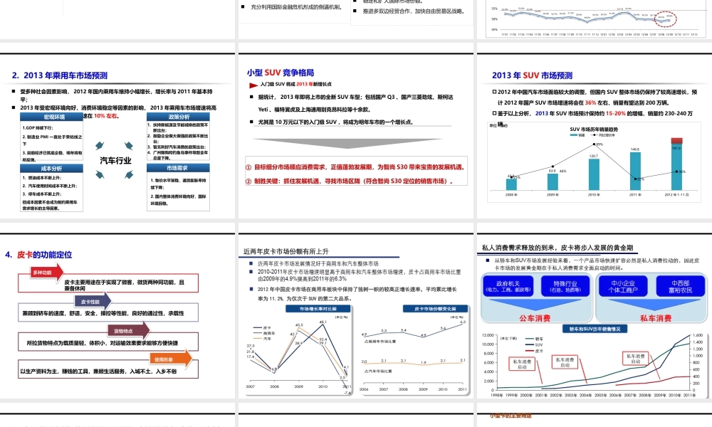 XXXX年汽车营销公司年度目标