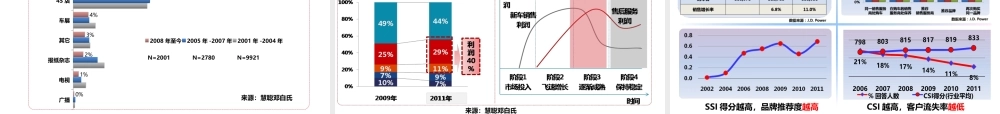 XXXX年汽车营销公司年度目标