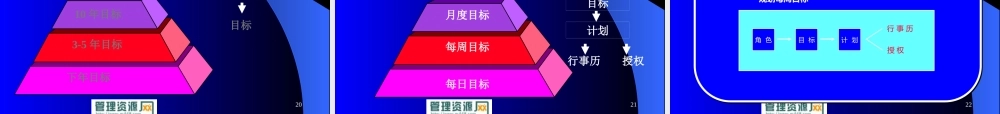 《时间管理-从拖延走向高效基石》课程培训教材(41