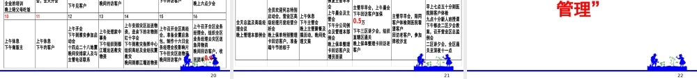 《时间管理概论》-郑总(YZ·SZ-V-V-)