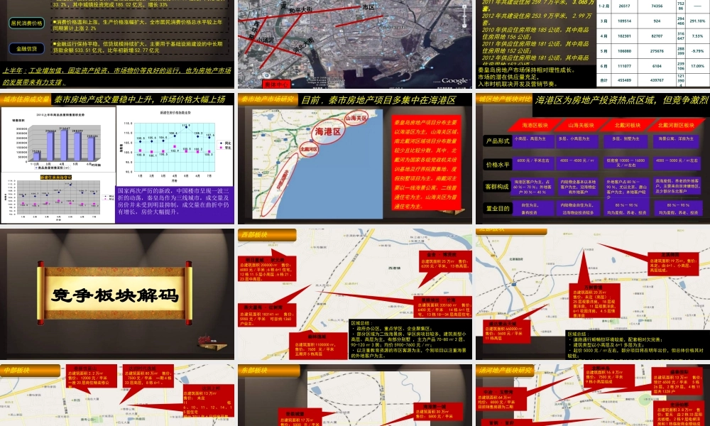 XXXX年秦皇岛地块全程策划方案